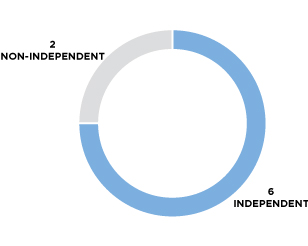 [MISSING IMAGE: tm2130165d1-pc_independpn.jpg]